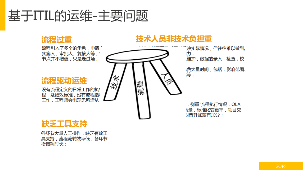 携程卓越运维之路_ITIL之家(www.itilzj.com)_.PDF 第7页