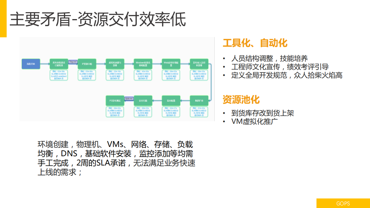 携程卓越运维之路_ITIL之家(www.itilzj.com)_.PDF 第10页