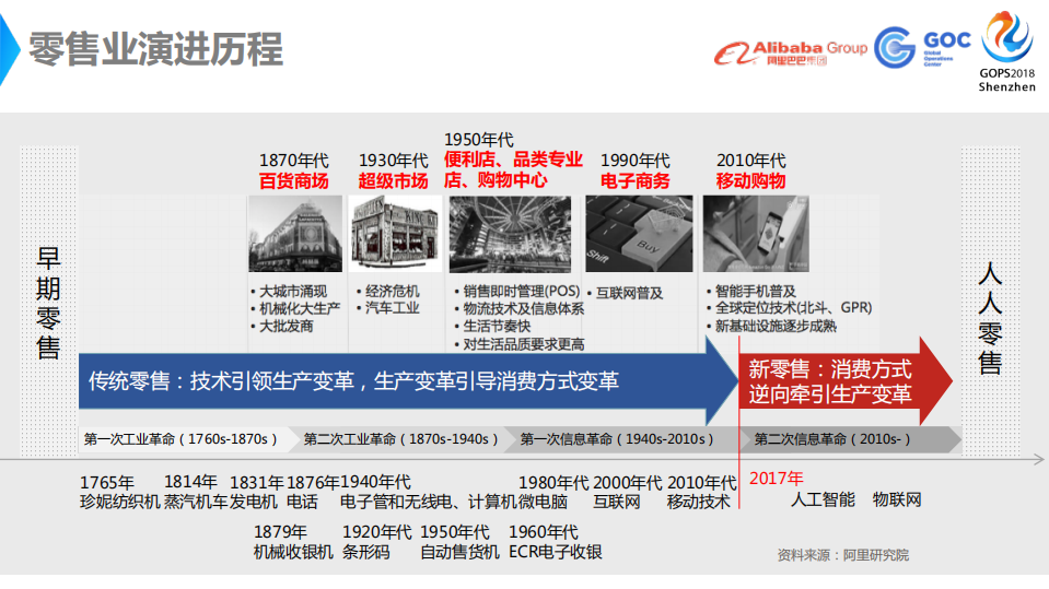 新零售运维保障解决方案_ITIL之家(www.itilzj.com)_.PDF 第5页