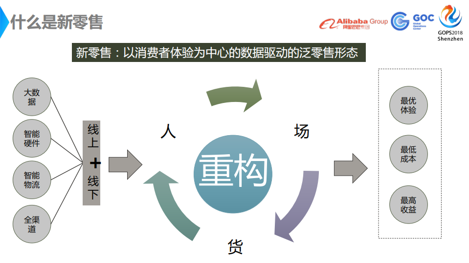 新零售运维保障解决方案_ITIL之家(www.itilzj.com)_.PDF 第6页