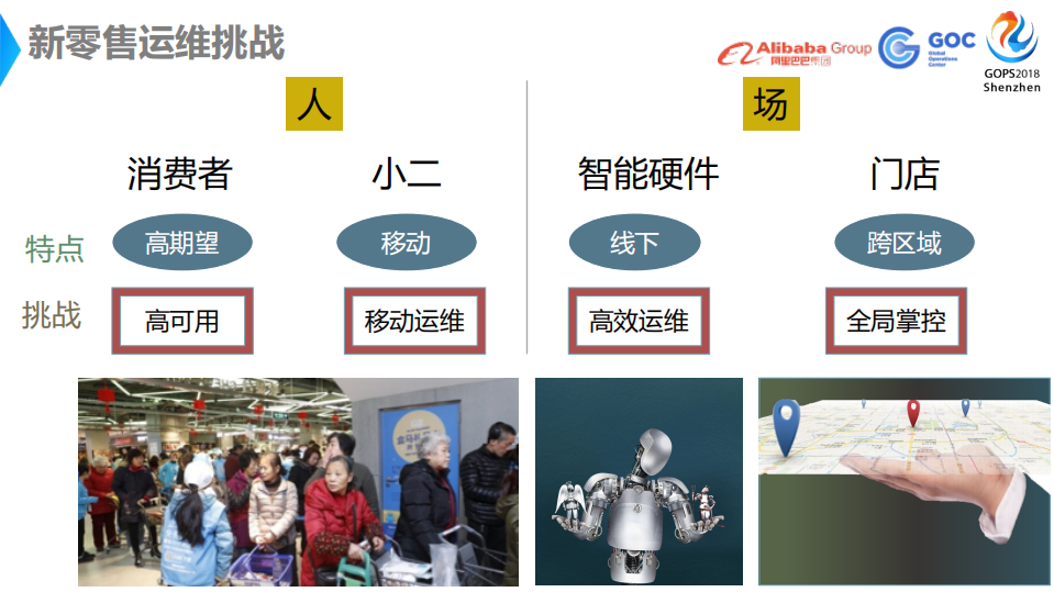 新零售运维保障解决方案_ITIL之家(www.itilzj.com)_.PDF 第7页