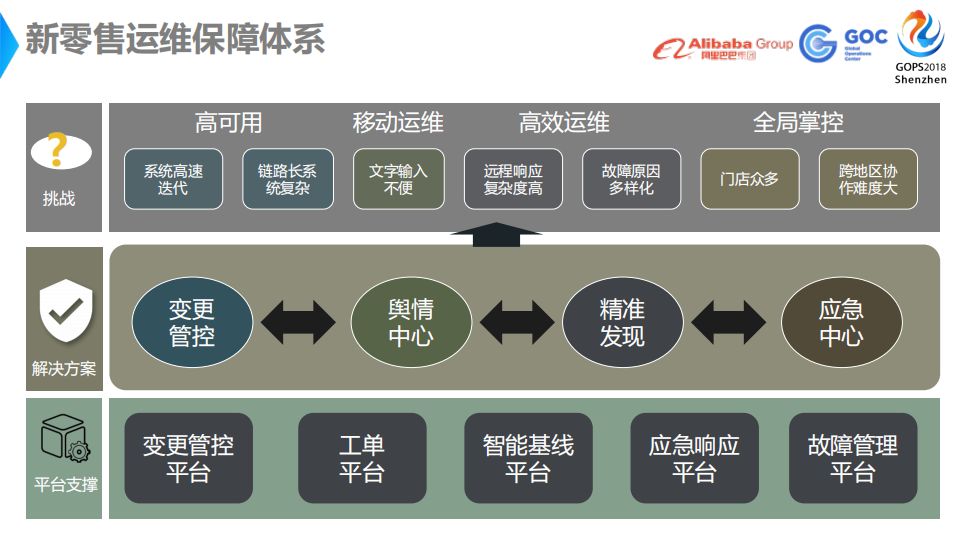 新零售运维保障解决方案_ITIL之家(www.itilzj.com)_.PDF 第8页