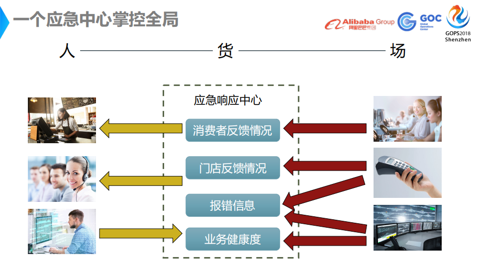 新零售运维保障解决方案_ITIL之家(www.itilzj.com)_.PDF 第9页