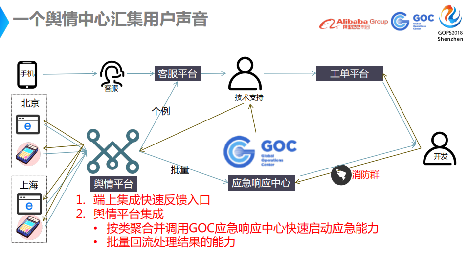 新零售运维保障解决方案_ITIL之家(www.itilzj.com)_.PDF 第10页