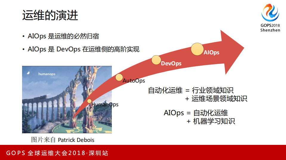 企业级+AIOps实施之路_ITIL之家(www.itilzj.com)_.PDF 第5页