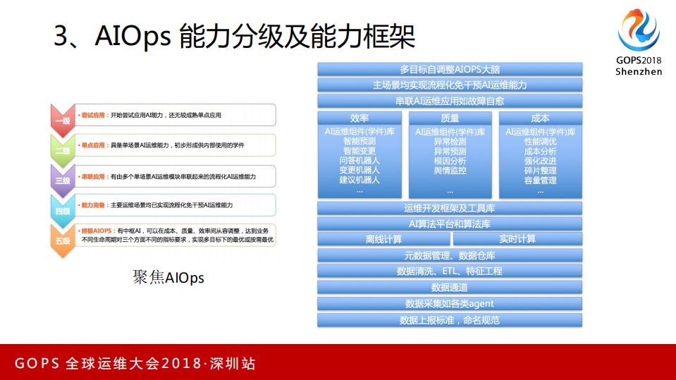 企业级+AIOps实施之路_ITIL之家(www.itilzj.com)_.PDF 第7页
