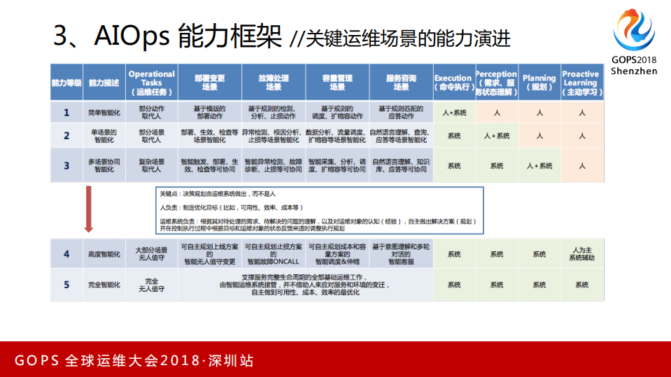 企业级+AIOps实施之路_ITIL之家(www.itilzj.com)_.PDF 第9页