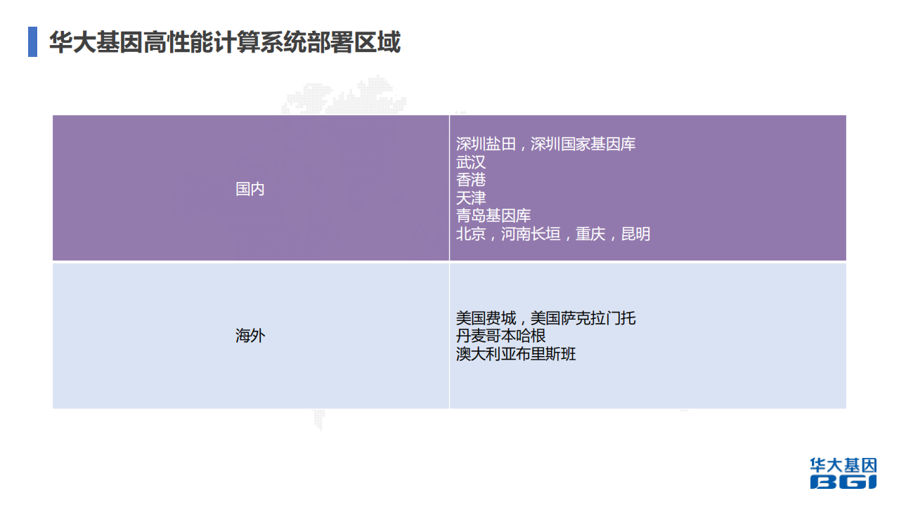 基因行业高性能计算系统全球化建设与运维实践_ITIL之家(www.itilzj.com)_.PDF 第3页