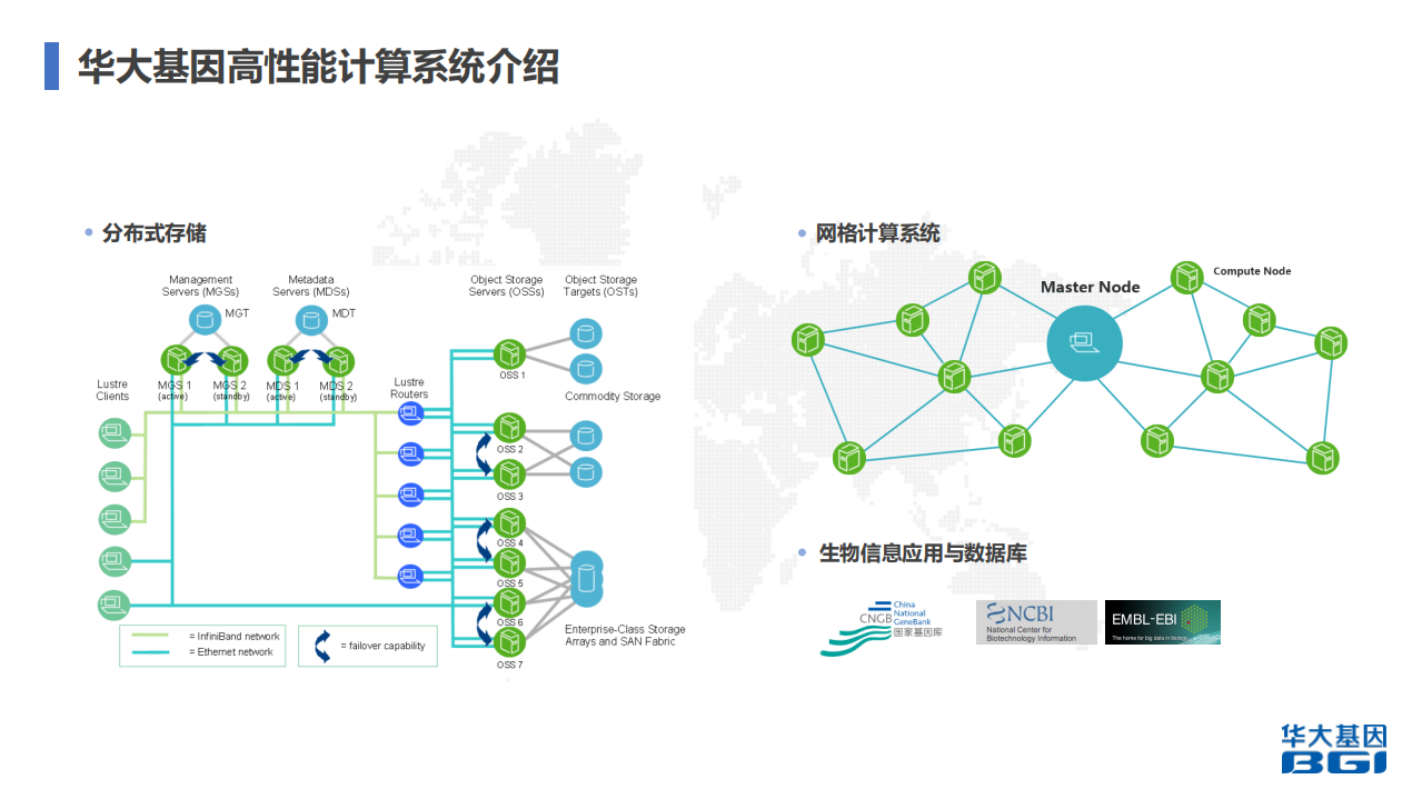 基因行业高性能计算系统全球化建设与运维实践_ITIL之家(www.itilzj.com)_.PDF 第4页