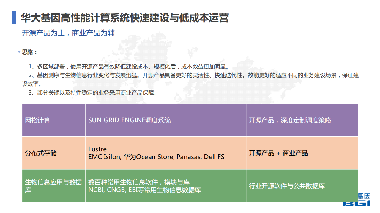 基因行业高性能计算系统全球化建设与运维实践_ITIL之家(www.itilzj.com)_.PDF 第6页