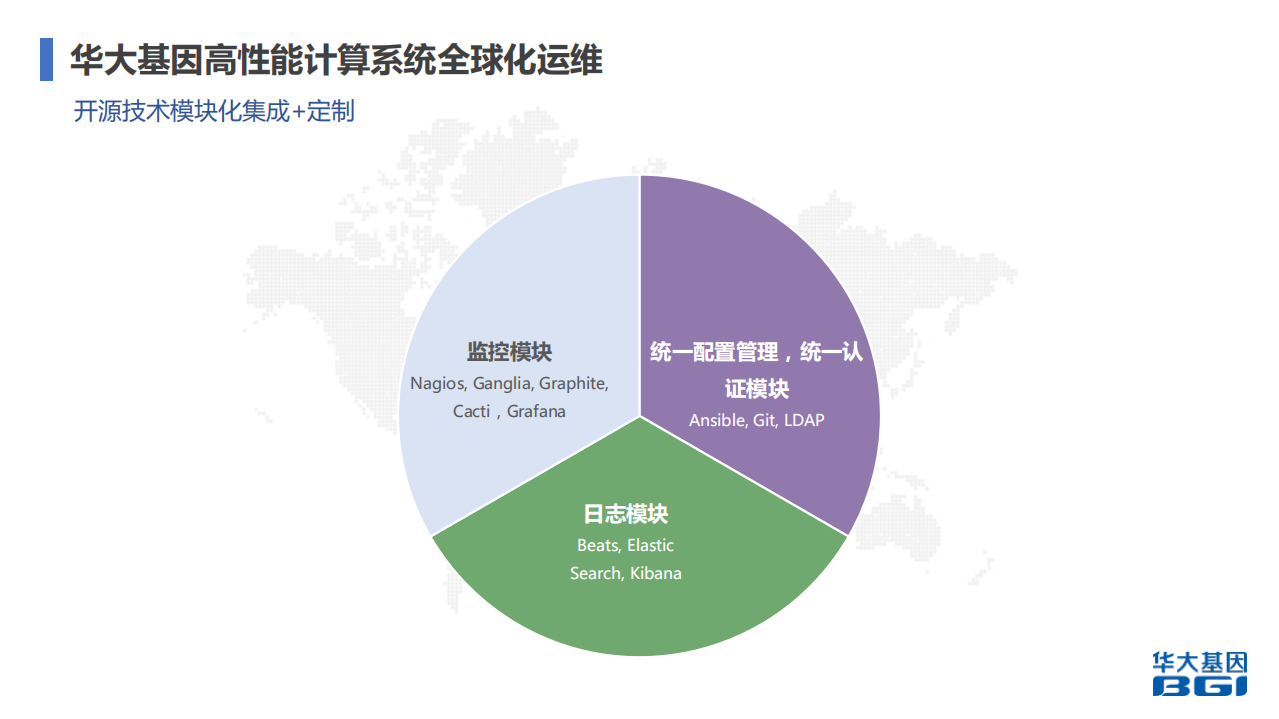 基因行业高性能计算系统全球化建设与运维实践_ITIL之家(www.itilzj.com)_.PDF 第9页