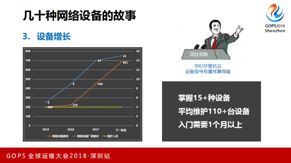 用几行代码管理几十种网络设备_ITIL之家(www.itilzj.com)_.PDF 第5页