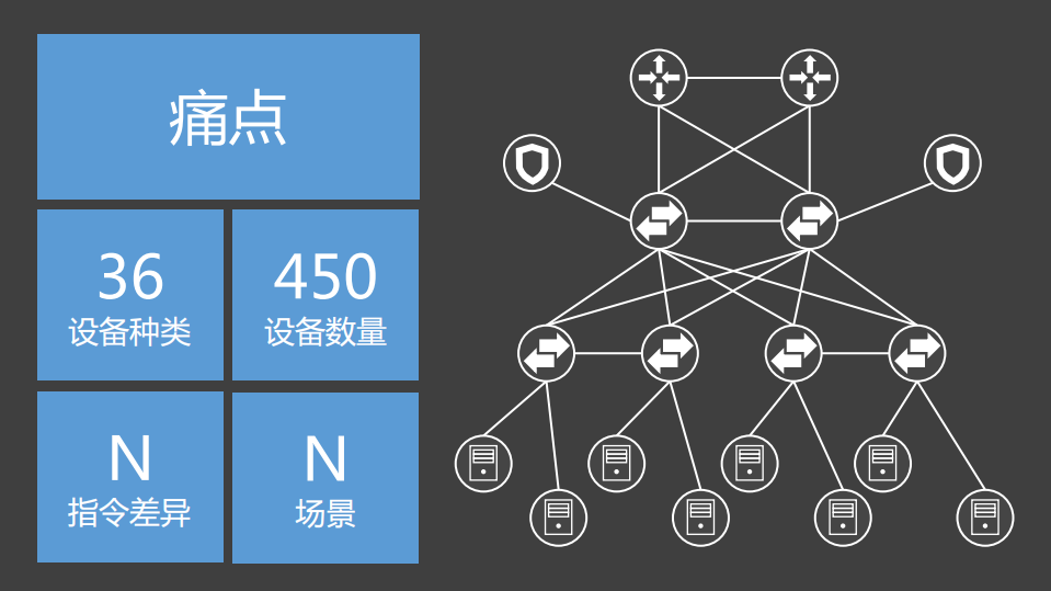 用几行代码管理几十种网络设备_ITIL之家(www.itilzj.com)_.PDF 第7页