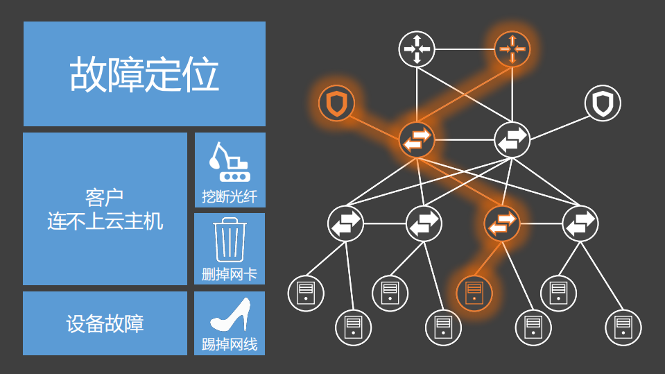 用几行代码管理几十种网络设备_ITIL之家(www.itilzj.com)_.PDF 第8页