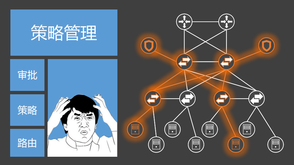 用几行代码管理几十种网络设备_ITIL之家(www.itilzj.com)_.PDF 第9页