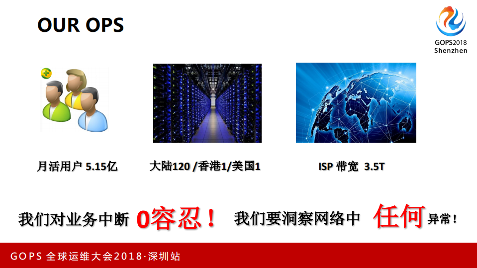 360AIOps+亮剑网络运维_ITIL之家(www.itilzj.com)_.PDF 第4页