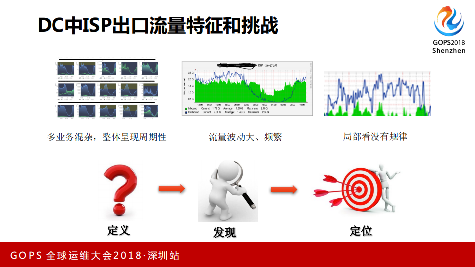 360AIOps+亮剑网络运维_ITIL之家(www.itilzj.com)_.PDF 第5页