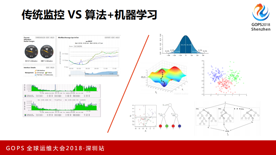 360AIOps+亮剑网络运维_ITIL之家(www.itilzj.com)_.PDF 第6页