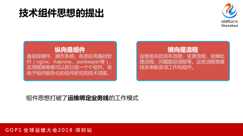 运维从如履薄冰到纵横捭阖_ITIL之家(www.itilzj.com)_.PDF 第7页