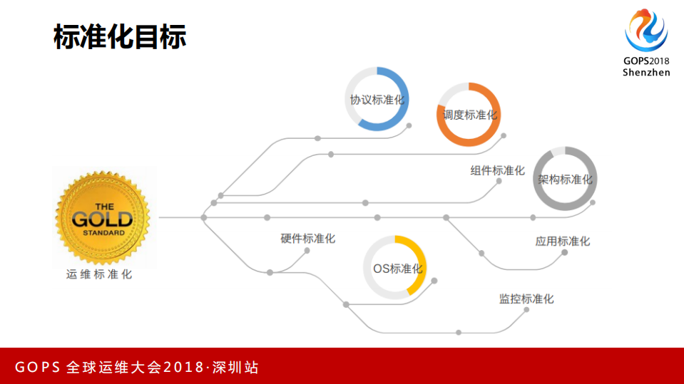 运维从如履薄冰到纵横捭阖_ITIL之家(www.itilzj.com)_.PDF 第9页
