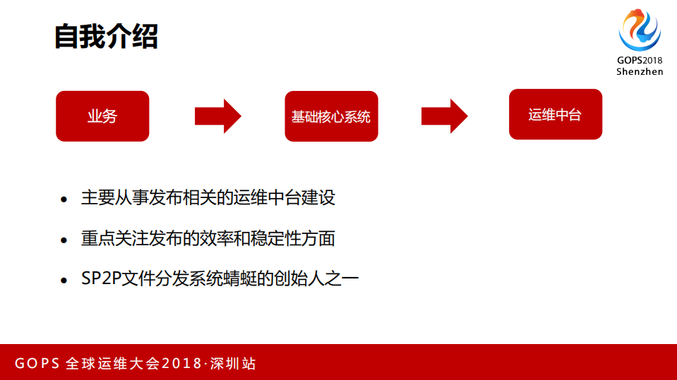 千亿交易背后的0故障发布_ITIL之家(www.itilzj.com)_.PDF 第2页