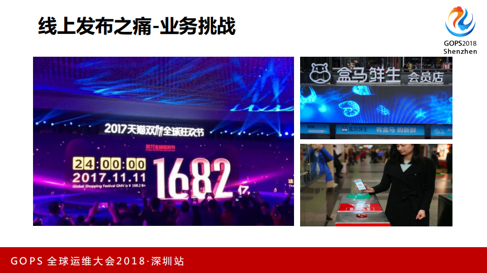 千亿交易背后的0故障发布_ITIL之家(www.itilzj.com)_.PDF 第5页