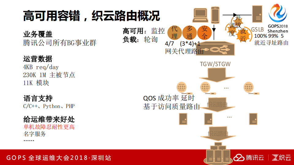 社交业务运维基础技术架构选型与演进_ITIL之家(www.itilzj.com)_.PDF 第8页