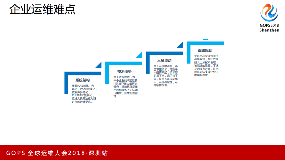 企业级运维平台开发实战_ITIL之家(www.itilzj.com)_.PDF 第3页