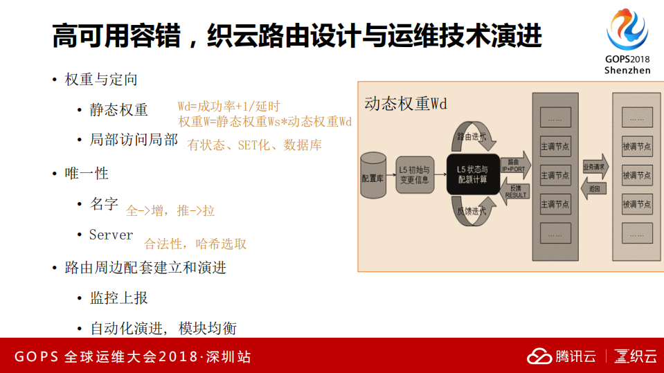 社交业务运维基础技术架构选型与演进_ITIL之家(www.itilzj.com)_.PDF 第10页
