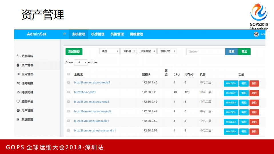 企业级运维平台开发实战_ITIL之家(www.itilzj.com)_.PDF 第10页
