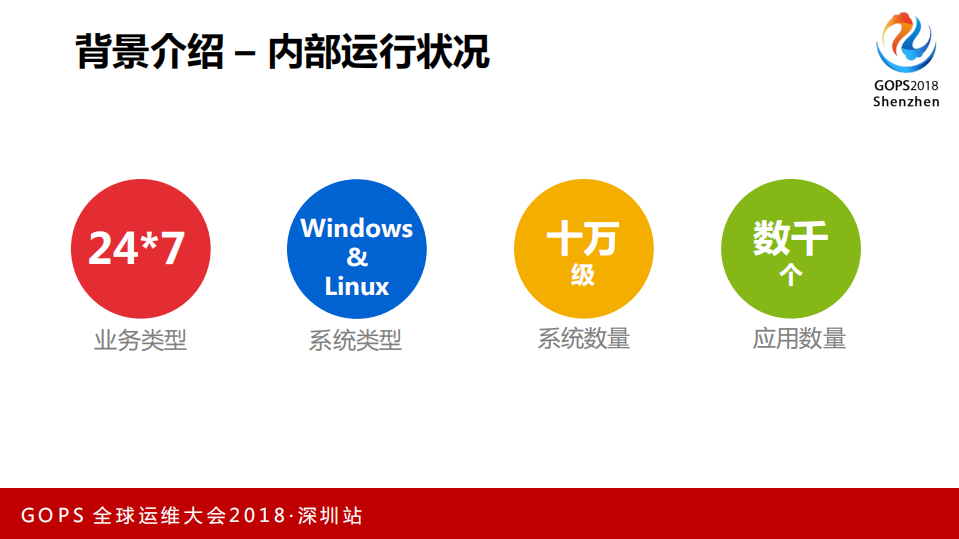 全站跨平台系统补丁自动化部署_ITIL之家(www.itilzj.com)_.PDF 第4页