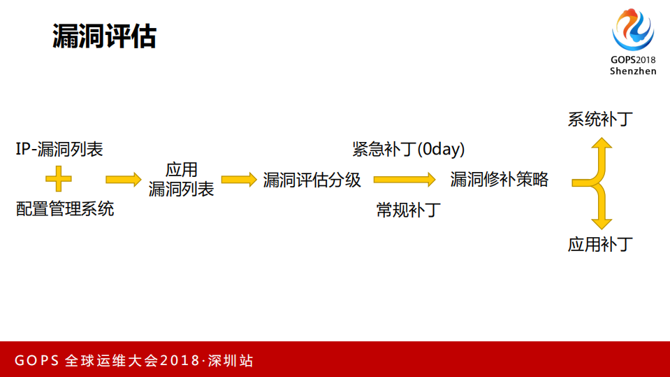全站跨平台系统补丁自动化部署_ITIL之家(www.itilzj.com)_.PDF 第10页