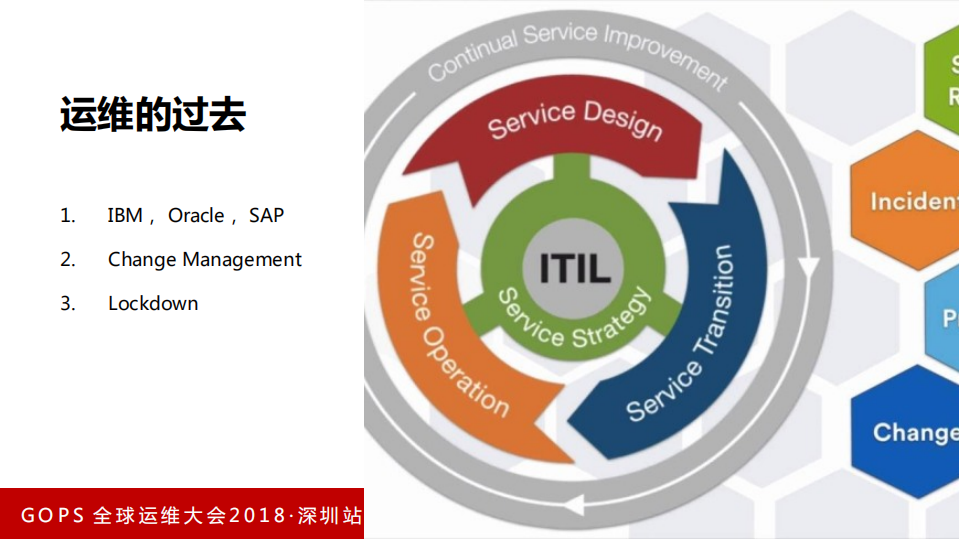 纵观全球运维的过去、现在与未来_ITIL之家(www.itilzj.com)_.PDF 第2页