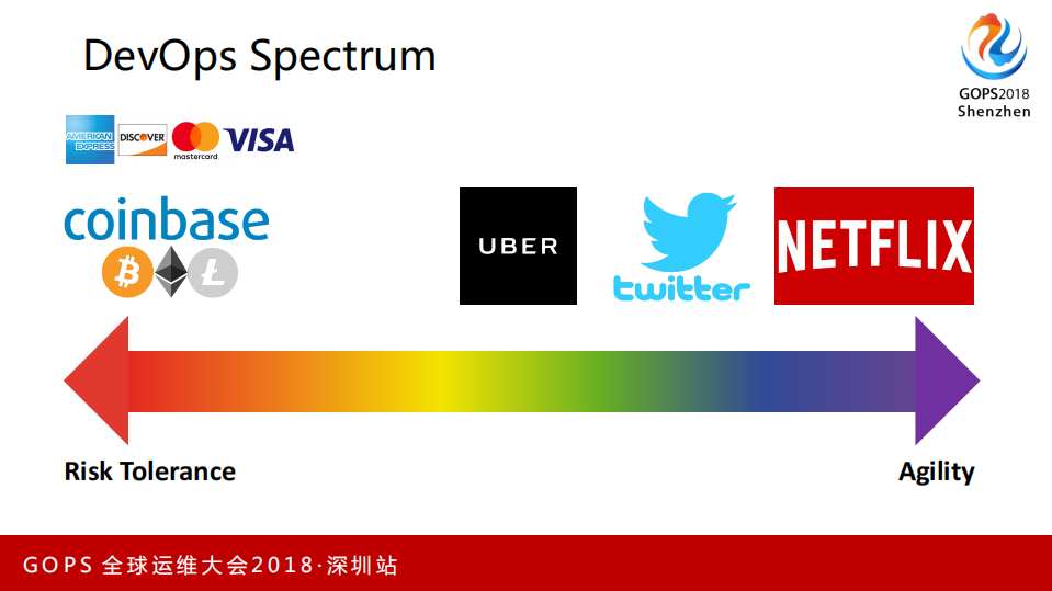 纵观全球运维的过去、现在与未来_ITIL之家(www.itilzj.com)_.PDF 第3页