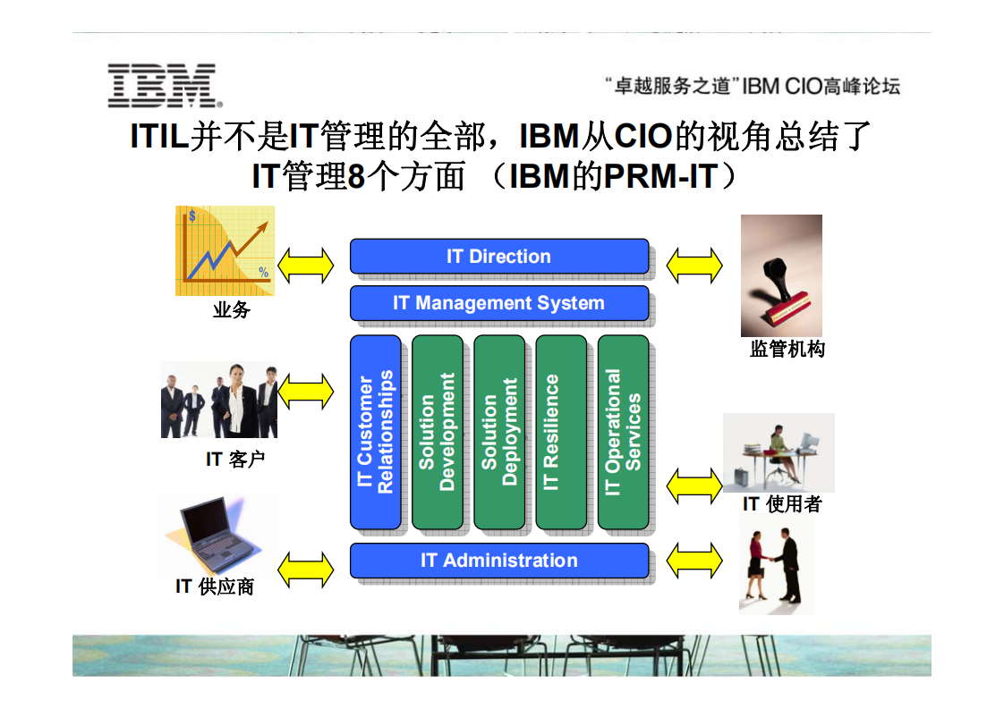 ITIL项目实施经验分享_ITIL之家(www.itilzj.com)_.PDF 第8页