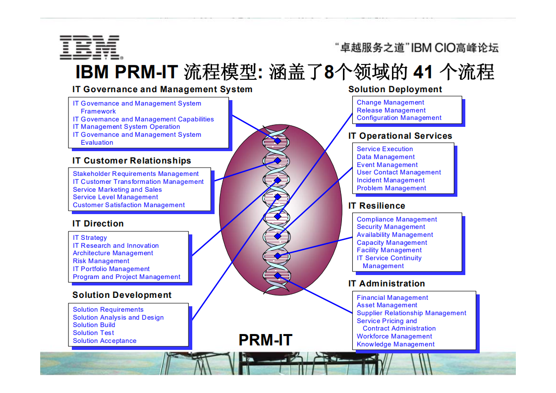 ITIL项目实施经验分享_ITIL之家(www.itilzj.com)_.PDF 第9页