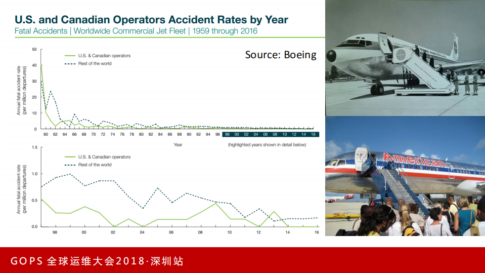 纵观全球运维的过去、现在与未来_ITIL之家(www.itilzj.com)_.PDF 第10页