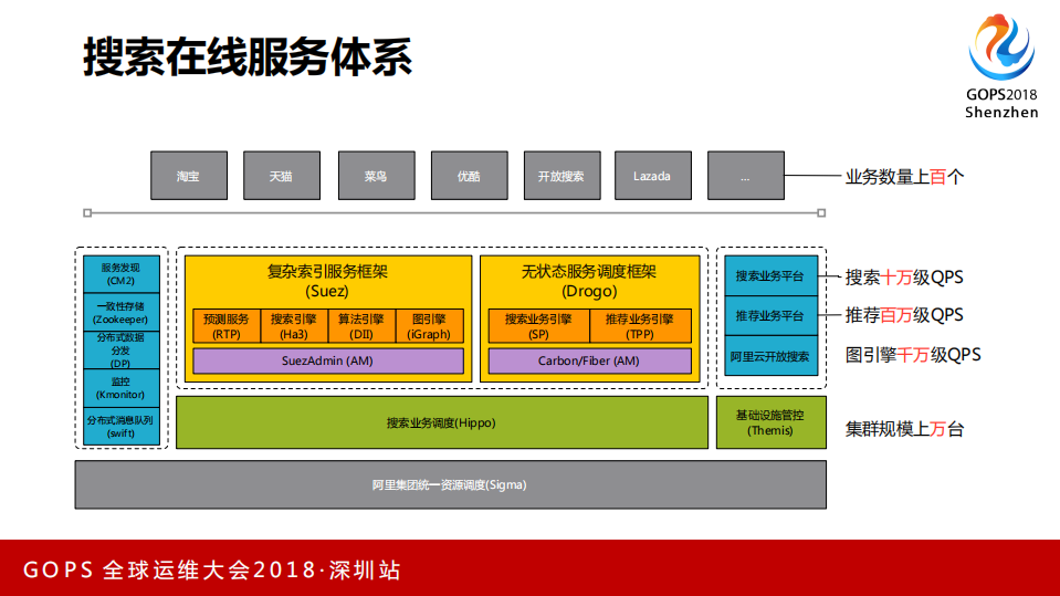 通过自动化和智能化打造支持百万级并发的高可用分布式在线服务_ITIL之家(www.itilzj.com)_.PDF 第2页