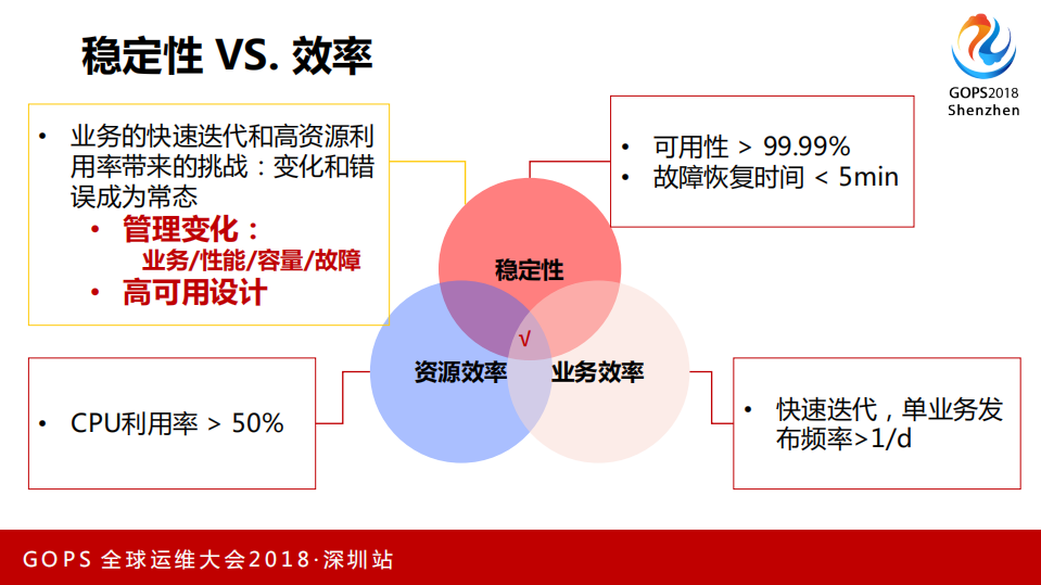 通过自动化和智能化打造支持百万级并发的高可用分布式在线服务_ITIL之家(www.itilzj.com)_.PDF 第3页