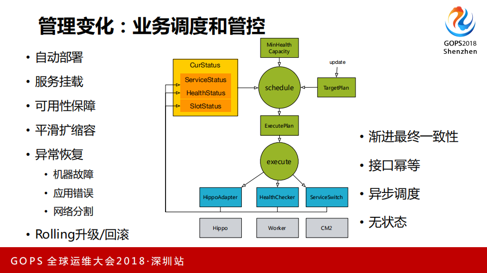 通过自动化和智能化打造支持百万级并发的高可用分布式在线服务_ITIL之家(www.itilzj.com)_.PDF 第5页