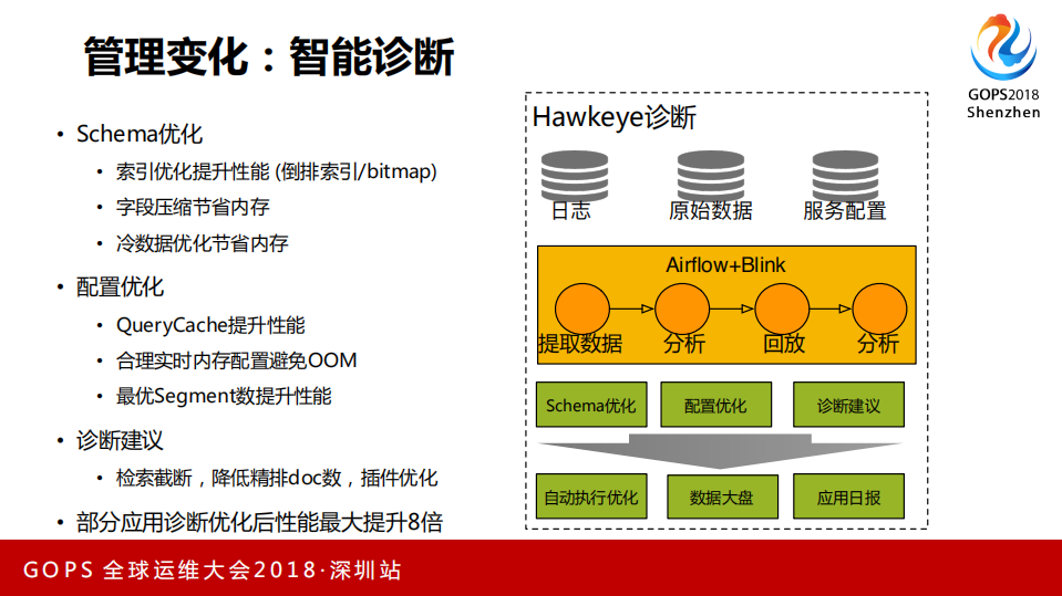 通过自动化和智能化打造支持百万级并发的高可用分布式在线服务_ITIL之家(www.itilzj.com)_.PDF 第6页