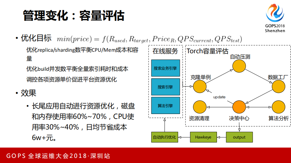 通过自动化和智能化打造支持百万级并发的高可用分布式在线服务_ITIL之家(www.itilzj.com)_.PDF 第7页