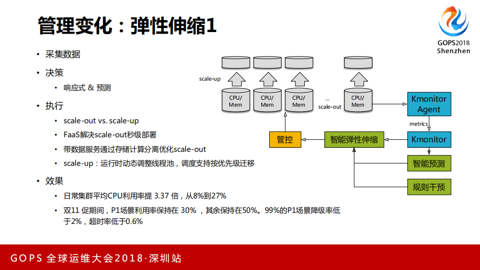 通过自动化和智能化打造支持百万级并发的高可用分布式在线服务_ITIL之家(www.itilzj.com)_.PDF 第8页