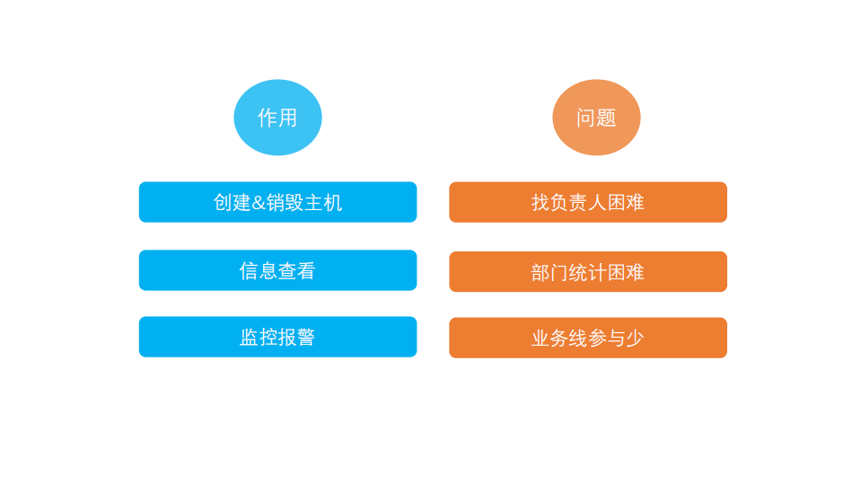 去哪儿网应用运维自动化的三个关键点_ITIL之家(www.itilzj.com)_.PDF 第8页