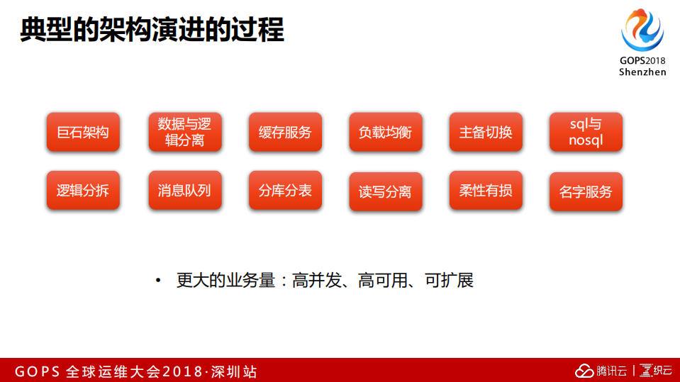 解密腾讯社交业务高可用架构的关键运维技术_ITIL之家(www.itilzj.com)_.PDF 第5页