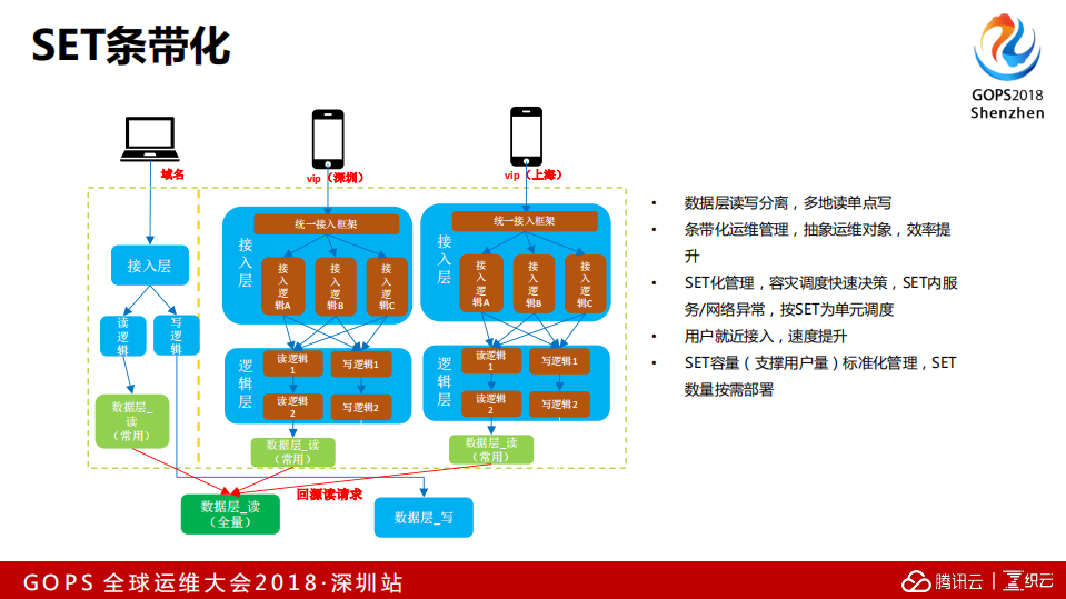 解密腾讯社交业务高可用架构的关键运维技术_ITIL之家(www.itilzj.com)_.PDF 第8页