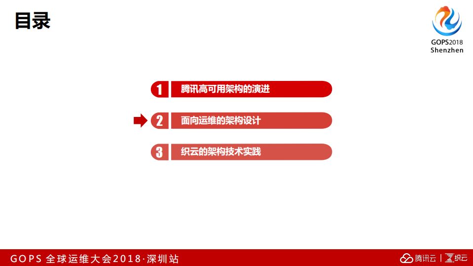 解密腾讯社交业务高可用架构的关键运维技术_ITIL之家(www.itilzj.com)_.PDF 第10页