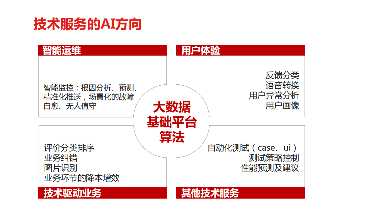 京东智能运维和自动化测试工具平台实践_ITIL之家(www.itilzj.com)_.PDF 第3页
