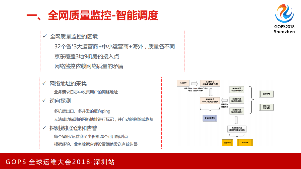 京东智能运维和自动化测试工具平台实践_ITIL之家(www.itilzj.com)_.PDF 第4页