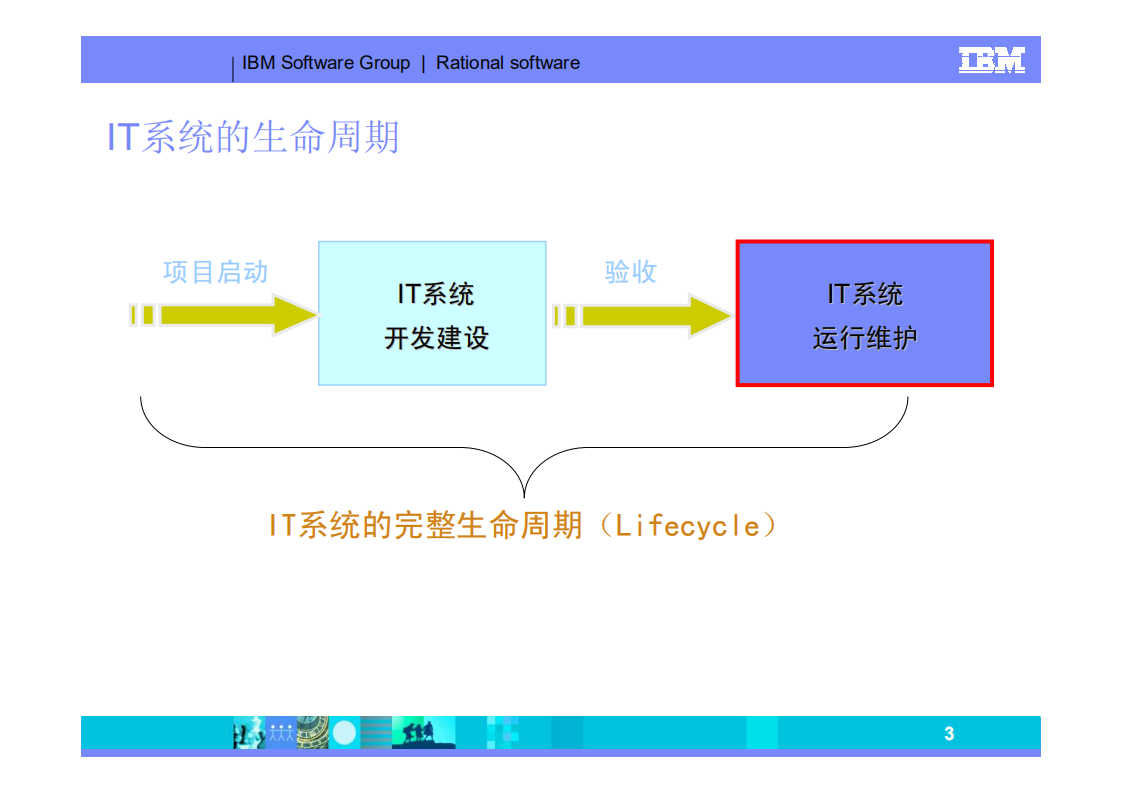 IT系统维护支撑管理_ITIL之家(www.itilzj.com)_.PDF 第3页